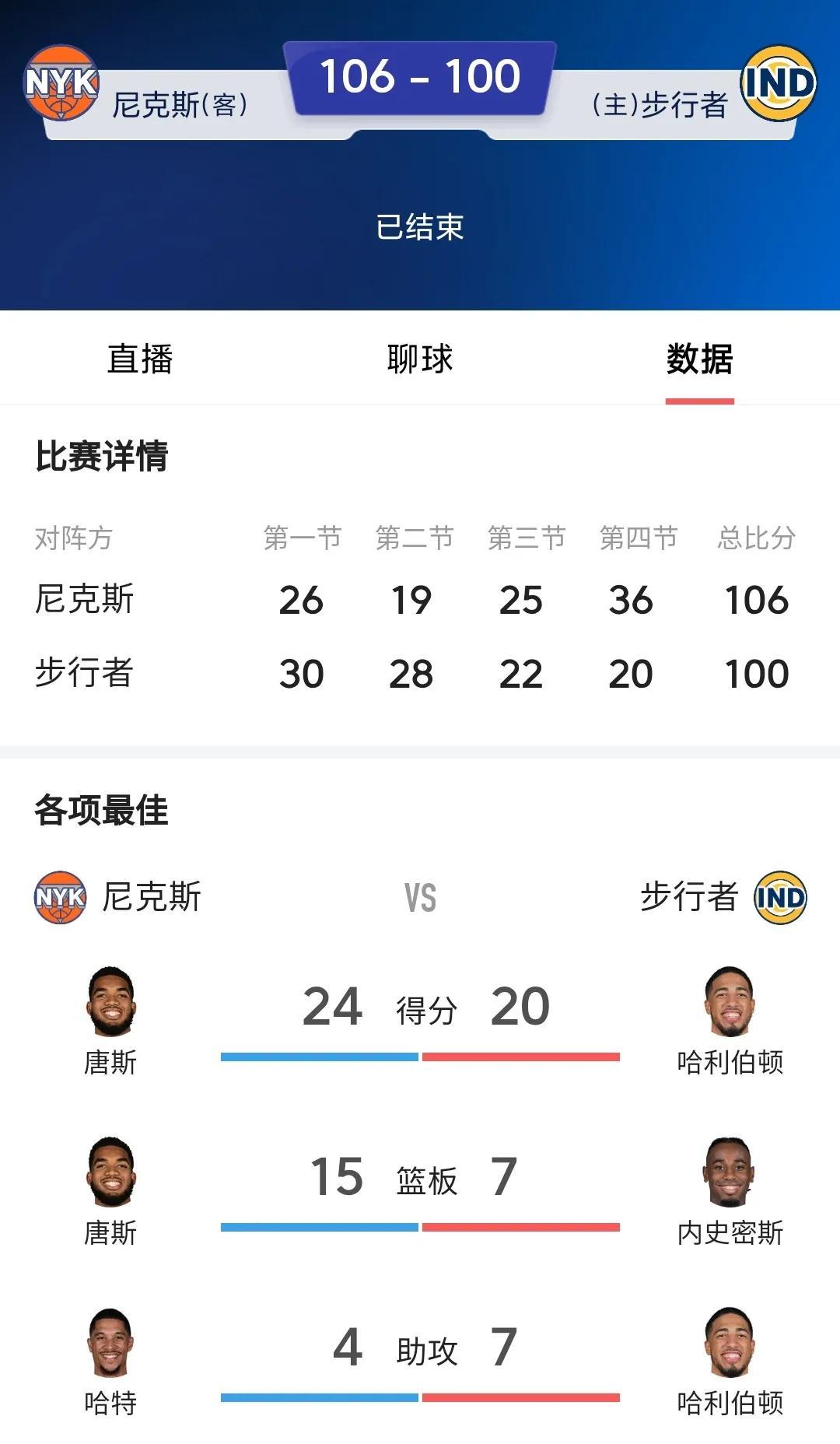 步行者战绩波动，球队调整引发争议