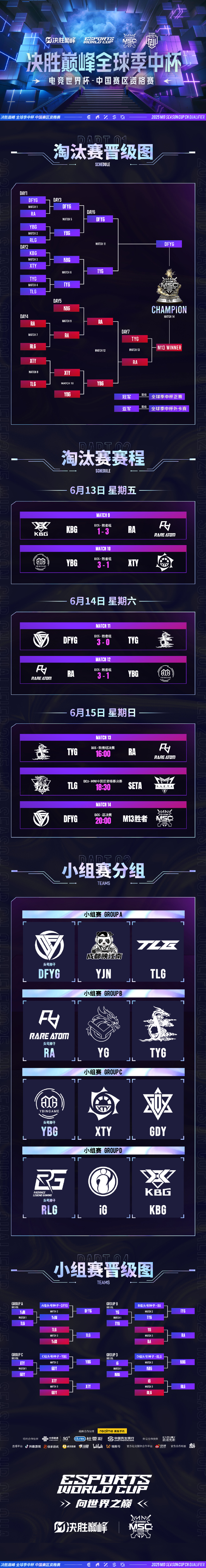 小组赛结束，淘汰赛激烈战火即将打响