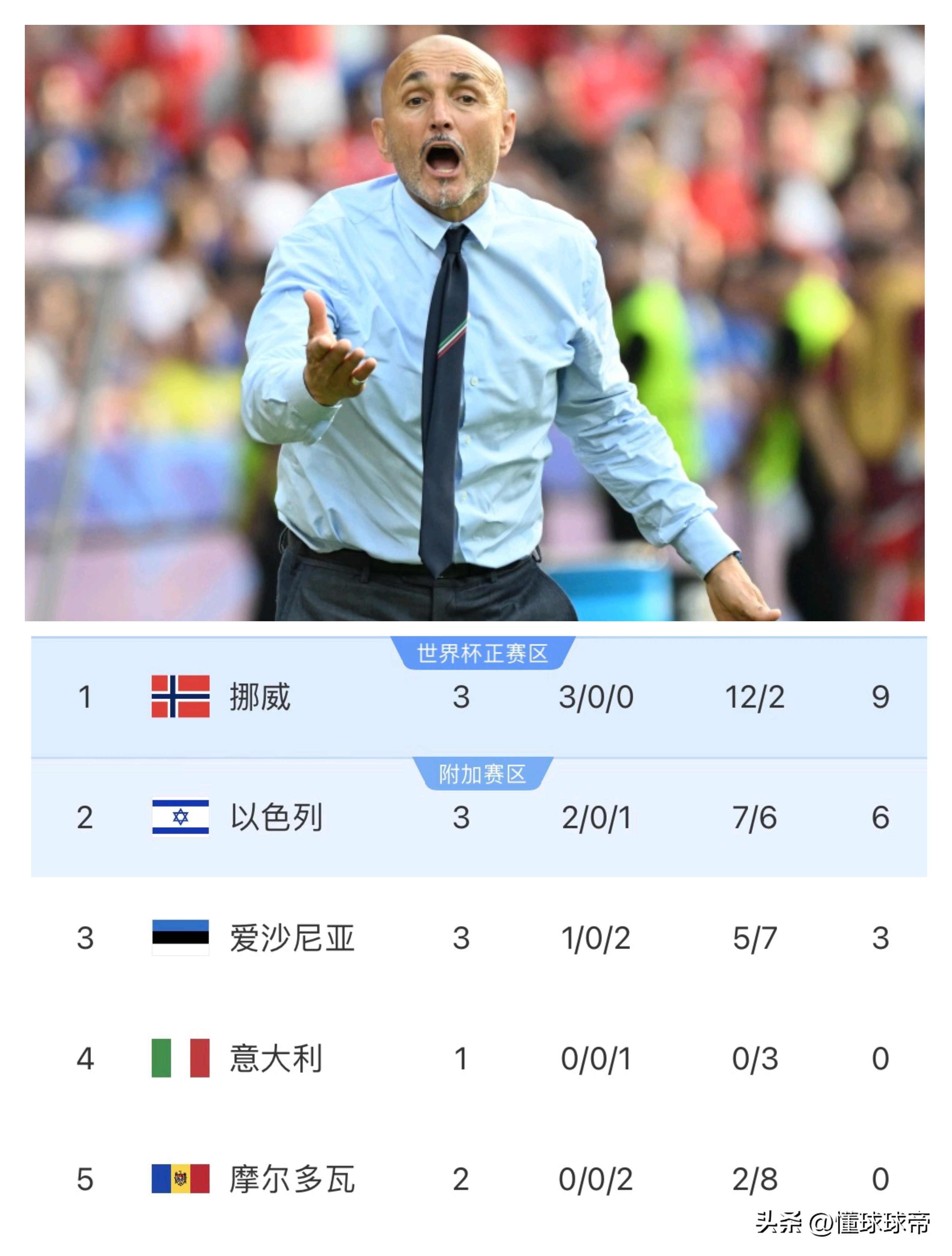 意甲球队备战国内杯赛半决赛