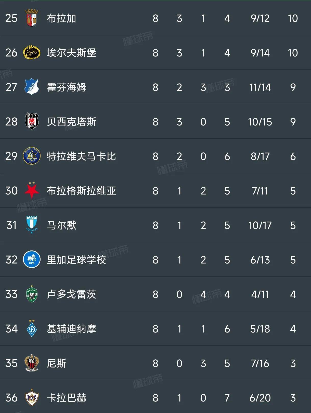 热刺客场绝杀，豪取三分登上积分榜前列